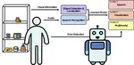 Human-in-the-loop error detection in an object organization task with a social robot