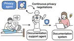Privacy Agents: Utilizing Large Language Models to Safeguard Contextual Integrity in Elderly Care